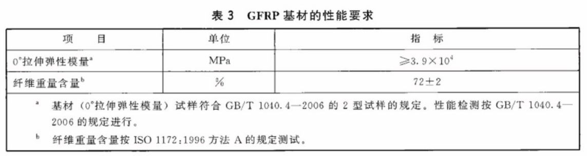 表3.jpg 表3.jpg