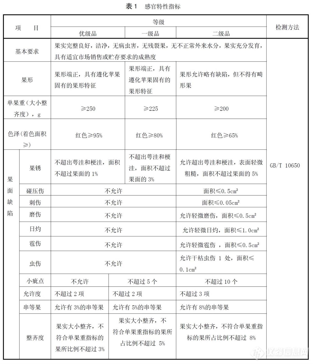 表1.jpg