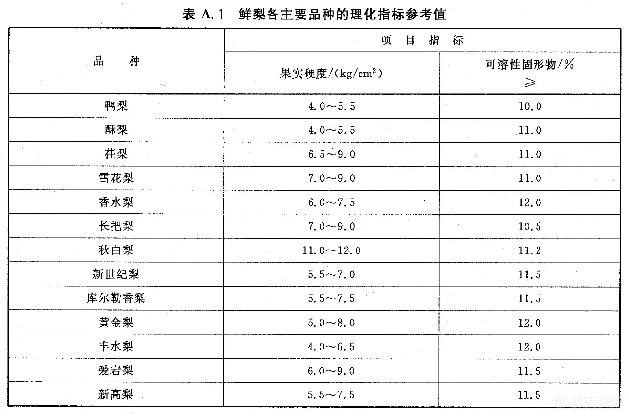 表A.1.jpg
