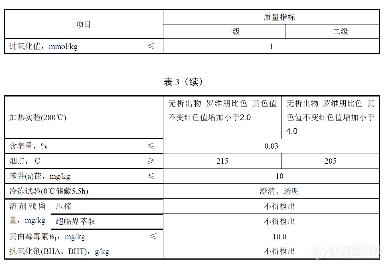 表3续.jpg