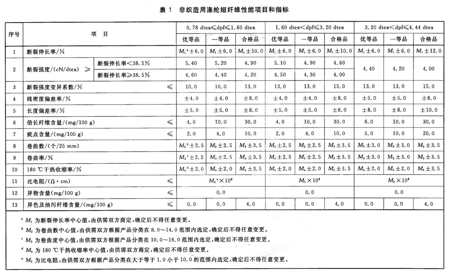 表1续.jpg 表1续.jpg