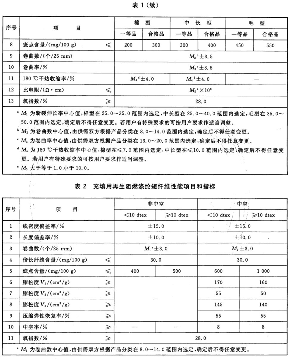 表2.jpg 表2.jpg