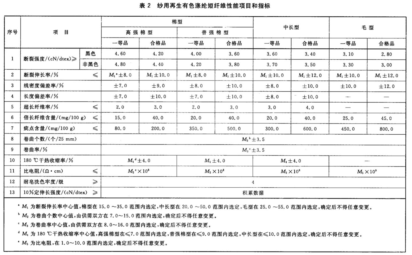 表2.jpg