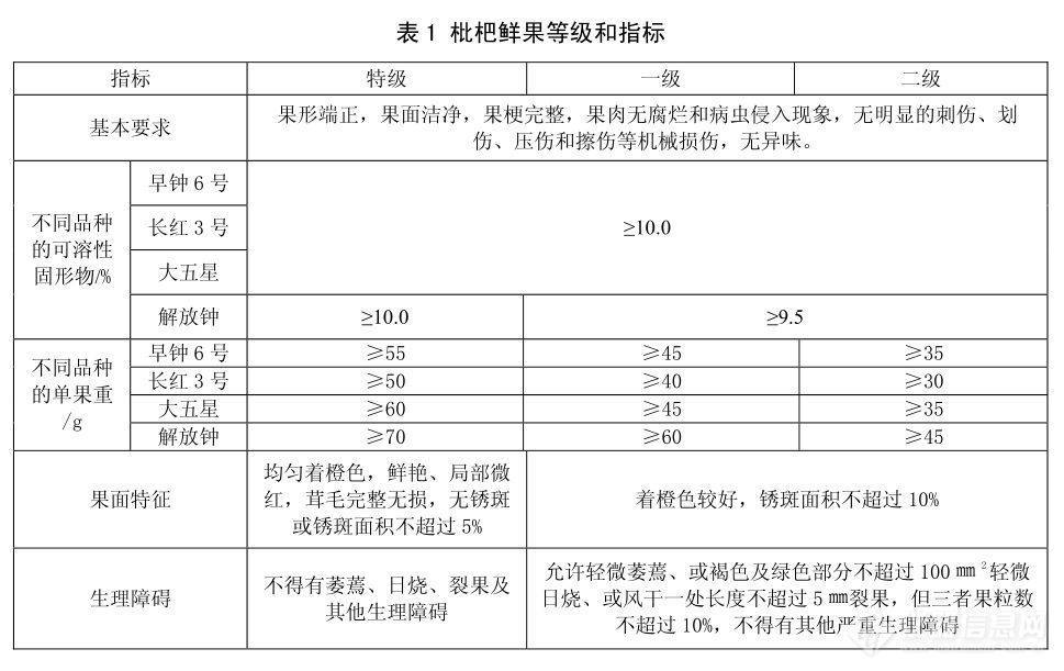 表1.jpg