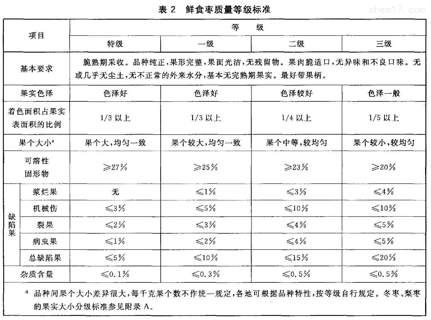 表2.jpg 表2.jpg