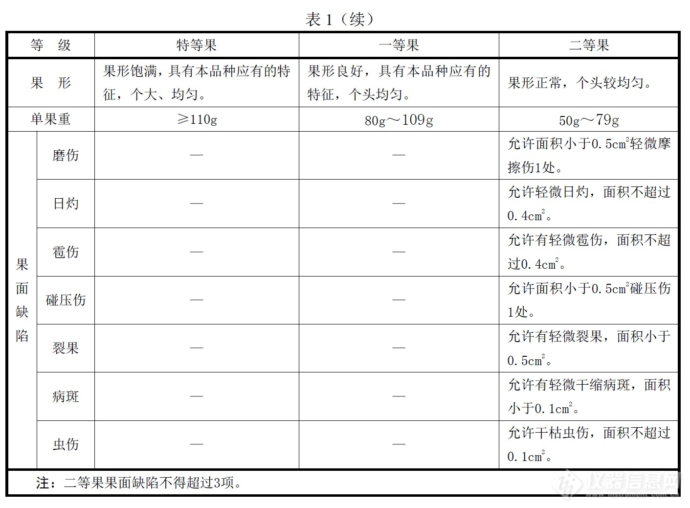 表1续.jpg