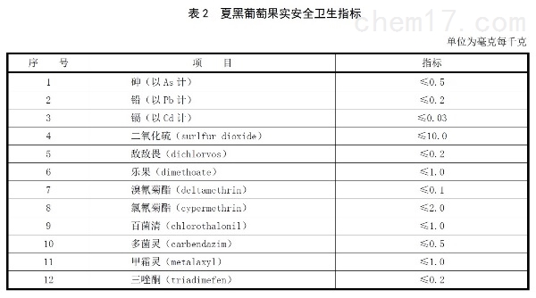 表2.jpg 表2.jpg