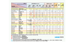 PSO聚砜焊接效果如何達(dá)到最佳？湛江靈科超聲波提供經(jīng)驗(yàn)