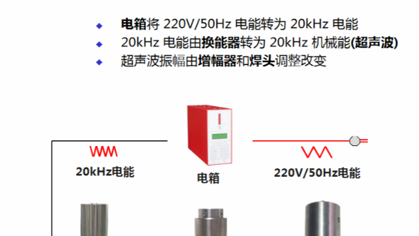 為什么超聲波塑料焊接機被廣泛使用？