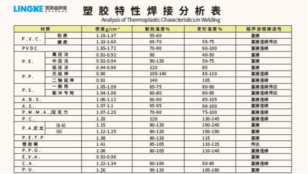 常用塑料材質(zhì)可以使用超聲波焊接加工的有哪些？